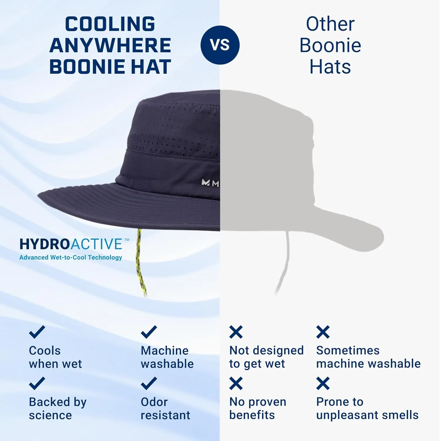 MISSION Cooling Anywhere Wide Brim Bucket Hat